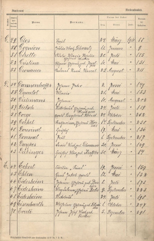 Registre des décès 1910