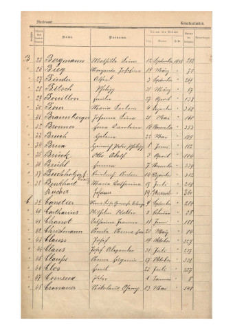 Registre des naissances 1908