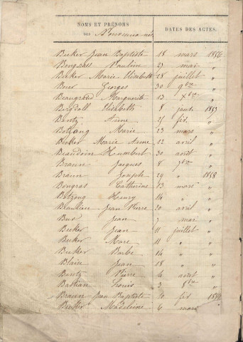 Tables décennales 1853-1862