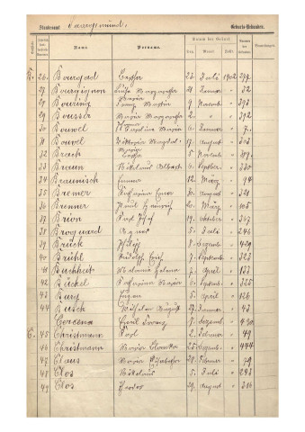 Registre des naissances 1902