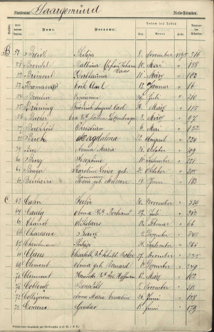 Registre des décès 1895