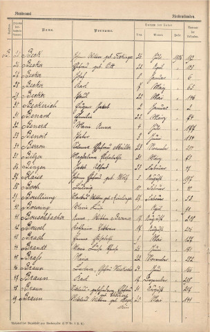 Registre des décès 1906