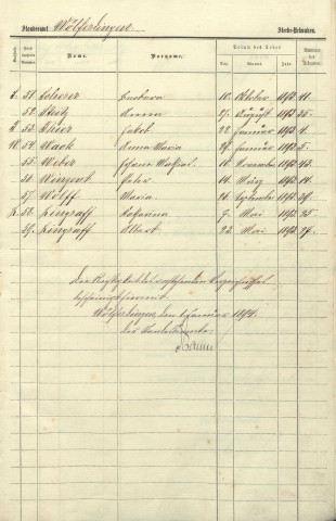Registre des décès 1893-1897