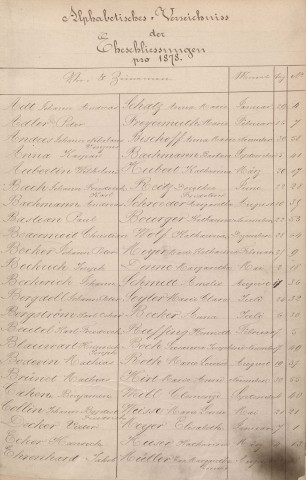 Registre des mariages 1878