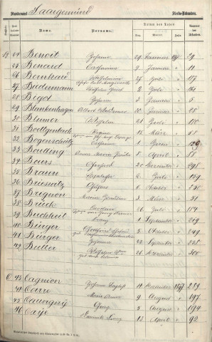 Registre des décès 1897