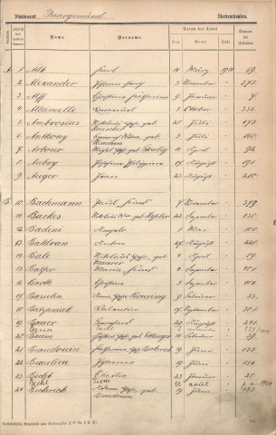 Registre des décès 1914