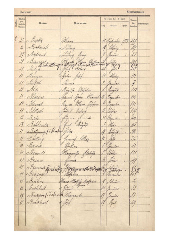 Registre des naissances 1907