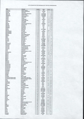 Registre 1778-1780