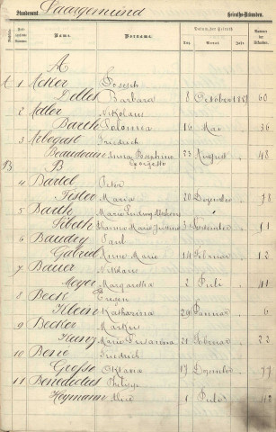 Registre des mariages 1887
