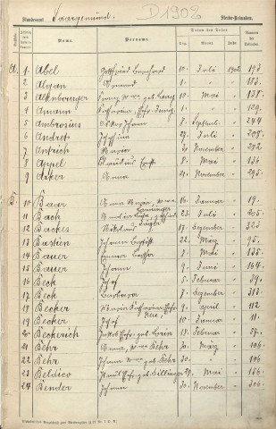 Registre des décès 1902