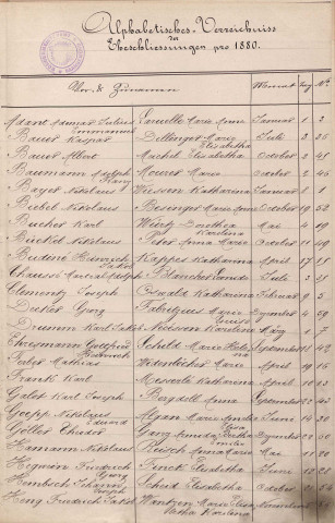 Registre des mariages 1880