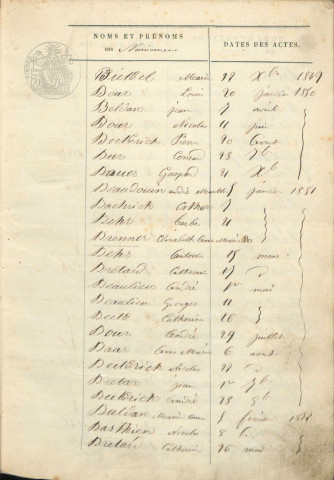 Registre d'État Civil 1843-1852