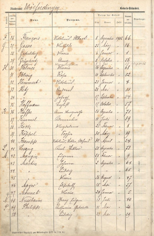 Registre des naissances 1902