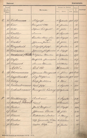 Registre des naissances 1914