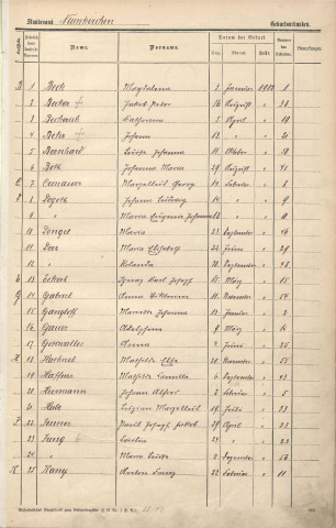 Registre des naissances 1912-1913