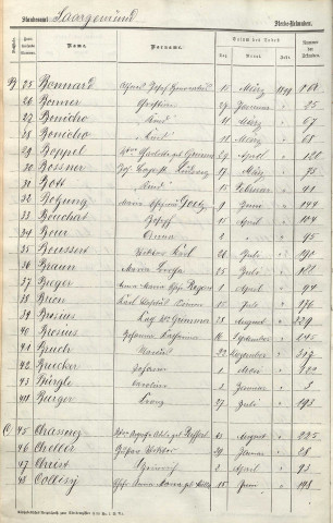 Registre des décès 1899