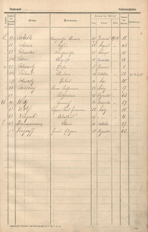 Registre des naissances 1904