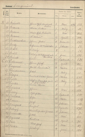 Registre des décès 1896
