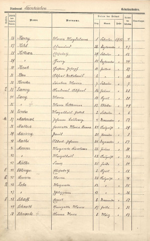 Registre des naissances 1912-1913