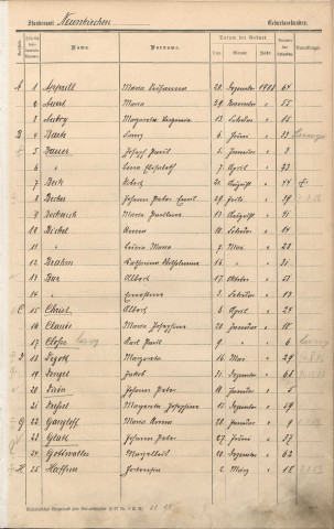 Registre des naissances 1908-1909