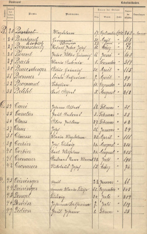 Registre des naissances 1910