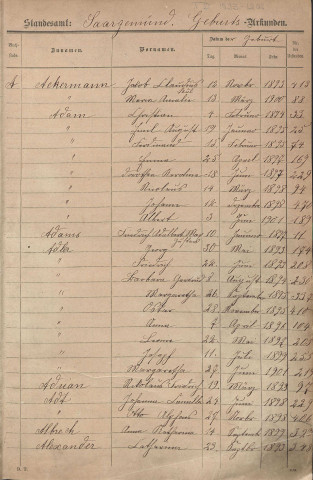 Tables décennales 1893-1902