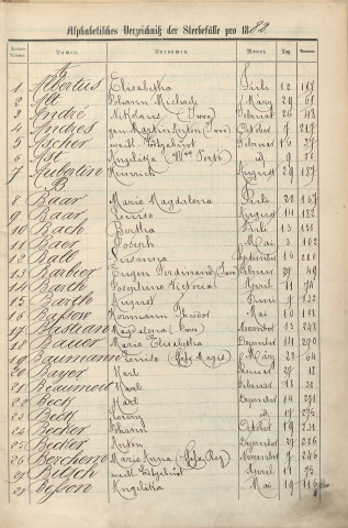 Registre des décès 1882