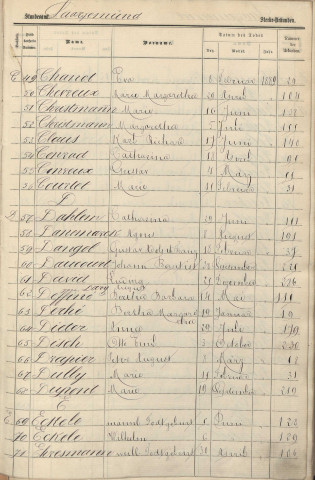 Registre des décès 1889