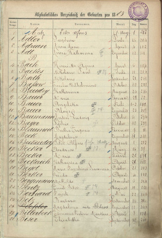Registre des naissances 1883
