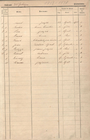 Registre des mariages 1918-1935