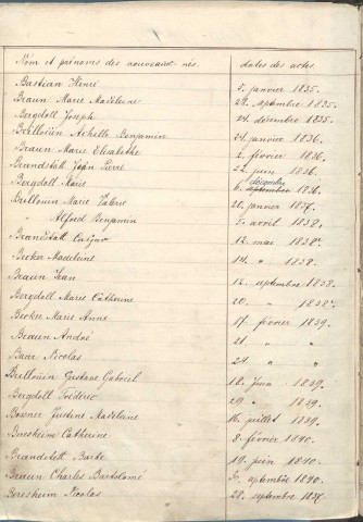 Tables décennales 1833-1842