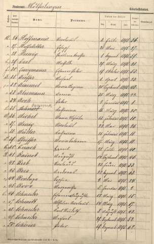 Registre des naissances 1895