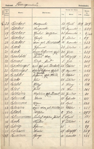 Registre des décès 1917