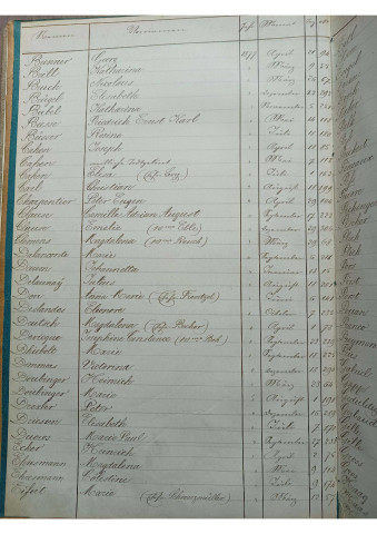 Registre des décès 1877