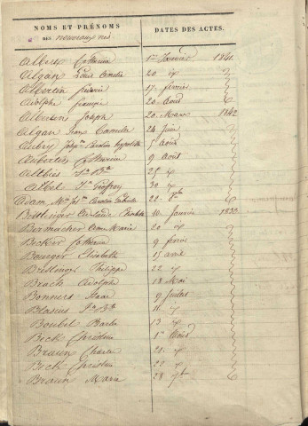 Tables décennales 1833-1842