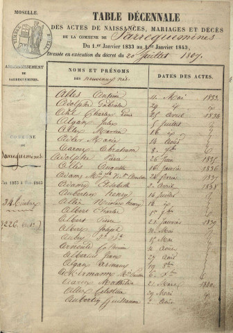 Tables décennales 1833-1842
