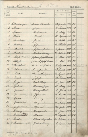 Registre des naissances 1903