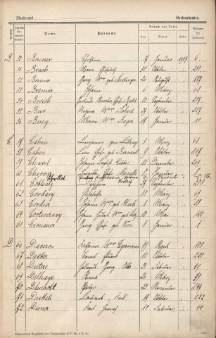 Registre des décès 1907