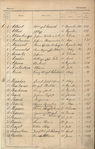 Registre des décès 1908