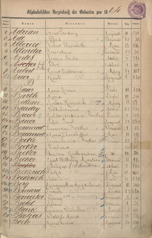 Registre des naissances 1884