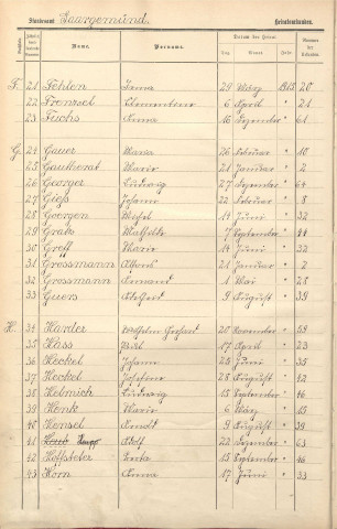 Registre des mariages 1915