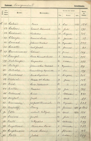 Registre des décès 1885