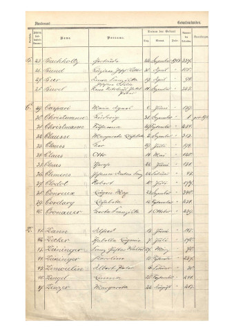 Registre des naissances 1913