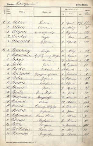Registre des mariages 1898