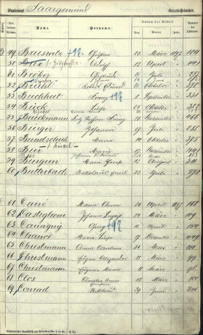 Registre des naissances 1897