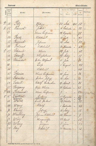 Registre des naissances 1902