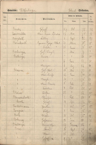 Tables décennales 1873-1912