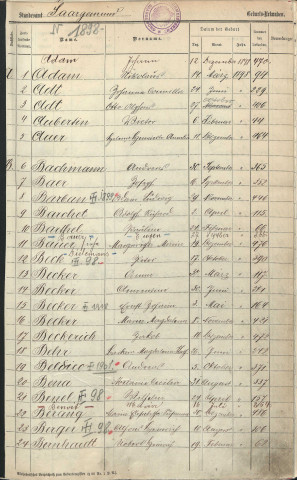 Registre des naissances 1898