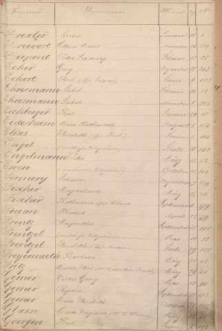 Registre des décès 1878