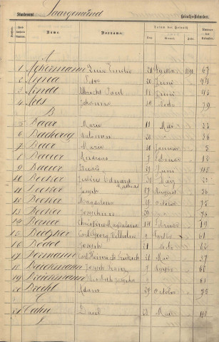 Registre des mariages 1891